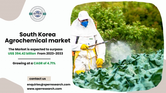 South Korea Agrochemical market Analysis and Growth 2033