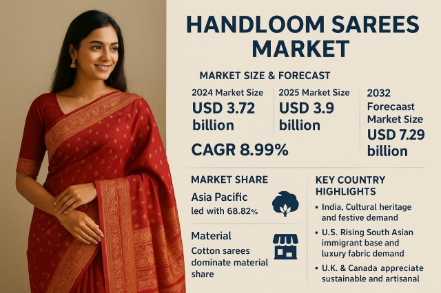 Handloom Sarees Market Share Analysis, Size, Growth & Forecast 2025–2032