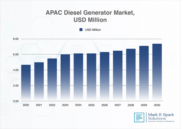 Diesel Generator Market: Trends, Opportunities, and Growth Outlook