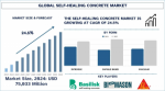 Self-Healing Concrete Market Report, Size, Overview, Trends & Analysis 2033