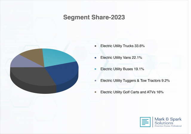 Electric Utility Vehicles: Driving the Future of Sustainable Transport