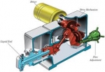 Reciprocating Pump Market Trends Driving Industrial Efficiency