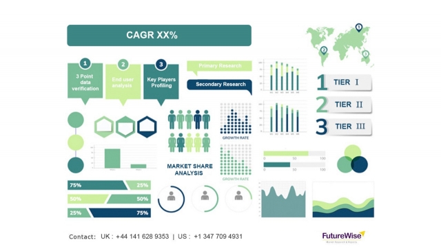 Liquid Packaging Carton Market Forecast – Revenue & Demand Insights
