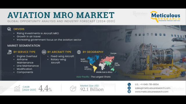 Aviation MRO Market Size, Share & Report Analysis 2031