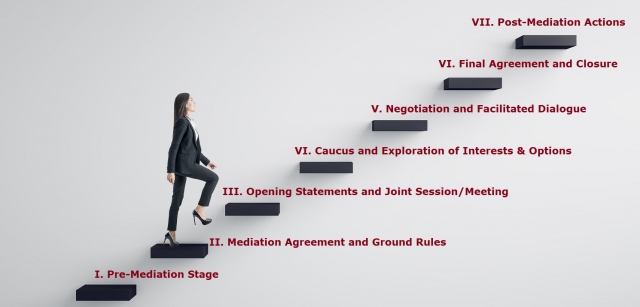 Mediation in the Workplace and Business: A Practical Guide for Companies!