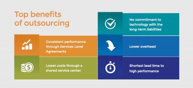 Maximizing ROI: The Financial Benefits of AP Outsourcing You Can’t Ignore
