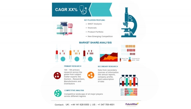 Smart Bandages Market Forecast & Innovations