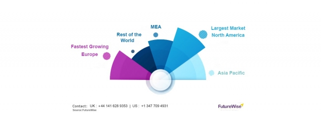 Interventional Pulmonology Market 2025–2033: Regional Overview