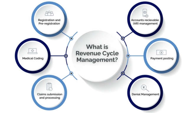Enhancing Healthcare Finances with Professional RCM and AR Solutions