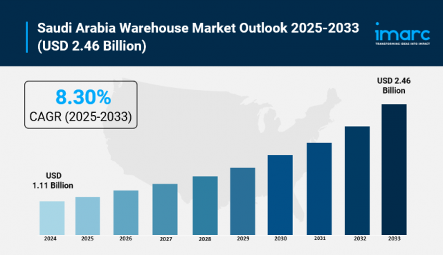 Saudi Arabia Warehouse Market Size, Growth, and Trends Forecast 2025-2033
