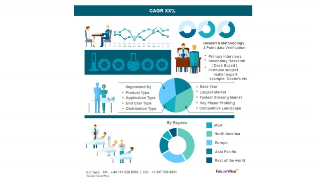 Methanol Market Opportunities: Emerging Trends & Innovations