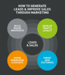 Mastering Lead Generation in Digital Marketing: Strategies for Success