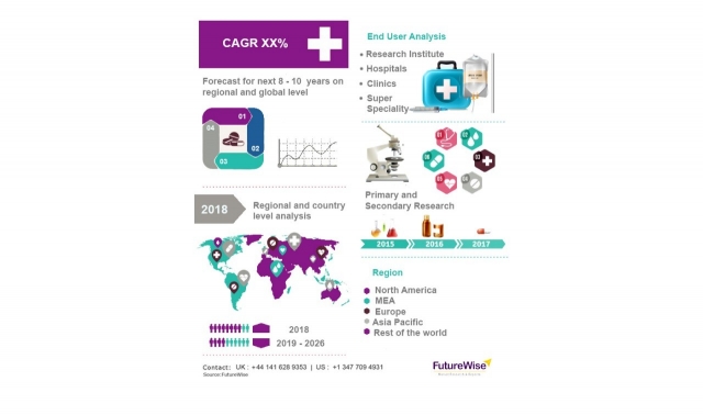 Investment Opportunities in the Commercial Aircraft Avionics Systems Market