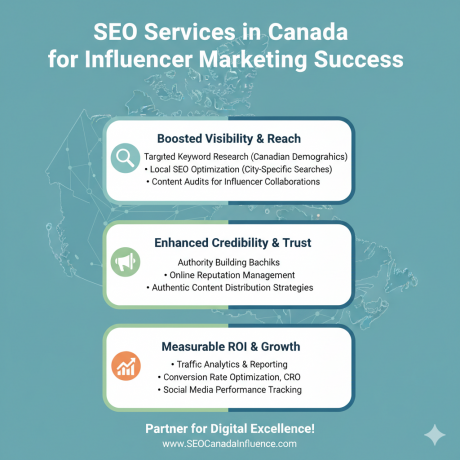 SEO Services in Canada for Influencer Marketing Success.