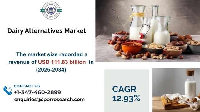 Global Dairy Alternatives Market Size, Share, Demand & Growth Forecast 2034