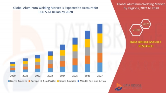 Aluminum Welding Market Growth Accelerates Driven by Automotive and Aerospace Advancements