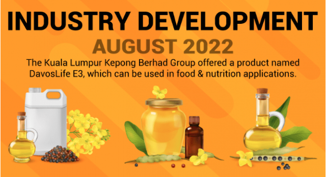 Oleochemicals Market Overview, Emerging Trends, and Industry Forecast 2032