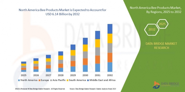 North America Bee Products Market Buzzes with Natural Health Product Demand