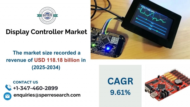 Display Controller Market Share, Demand and Growth Analysis 2034