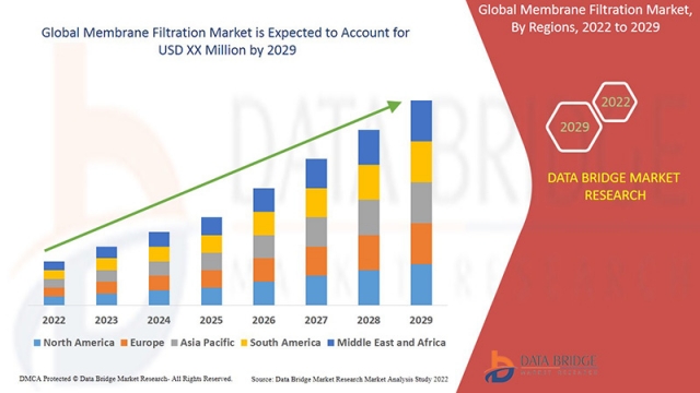 Membrane Filtration Market Grows as Industries Prioritize High-Purity Processing Solutions
