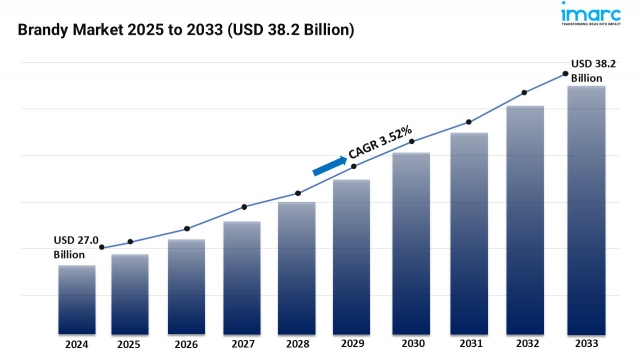 Brandy Market Size, Share and Growth Forecast 2025-2033