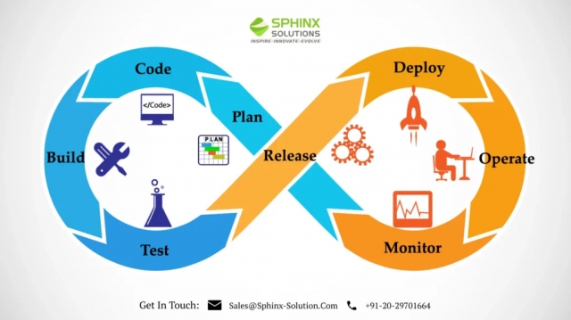 Software Development Process: The Complete Guide