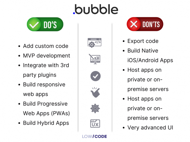 Unlocking Success with Bubble Agency: A Comprehensive Guide