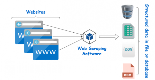 An Easy Way To Get A Lot Of Data For Your Business