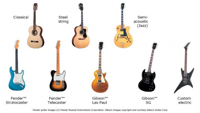 Exploring the World of Guitars: A Guide to Different Types