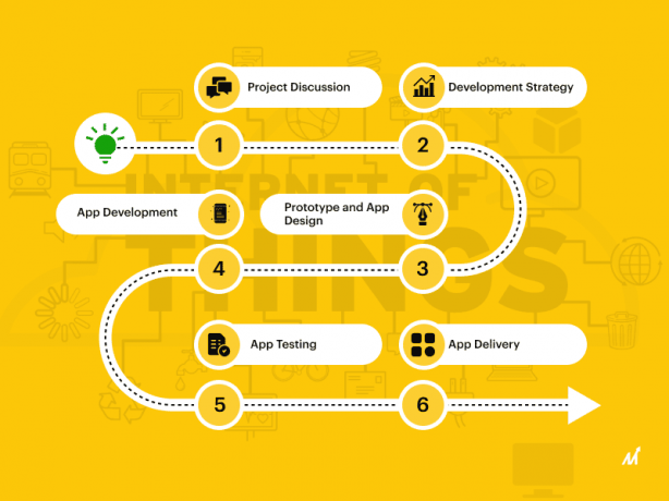 IoT Application Development Reduced to 6 Stages