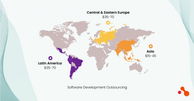 Software Development Outsourcing - India vs. Latin American & Europe