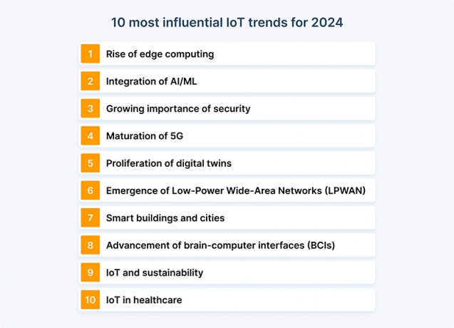 IoT 2024: Anticipated Trends and Predictions Shaping the Future of IoT