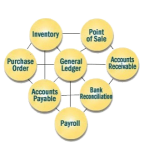GST Billing Software in Lucknow