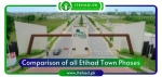 The Rise of Ittehad Town Lahore Phase 2: A Flourishing Residential Community