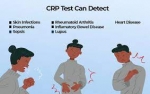 Understanding the Significance of CRP Levels: Risks and Solutions
