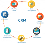Take Control of Your Sales Process with Customizable CRM Sales Management