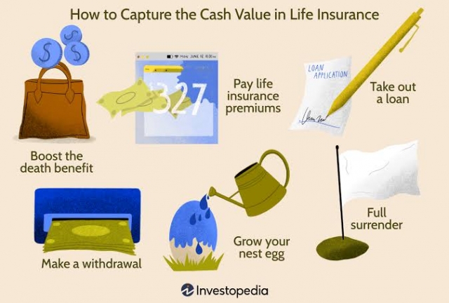 How to make a great life insurance funding decision