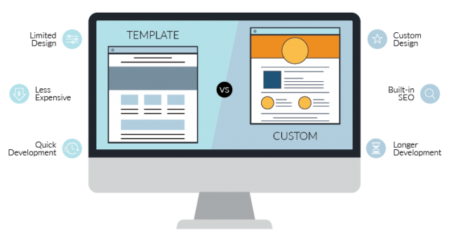 Ready-To-Use Template vs. Website Design - What To Choose?