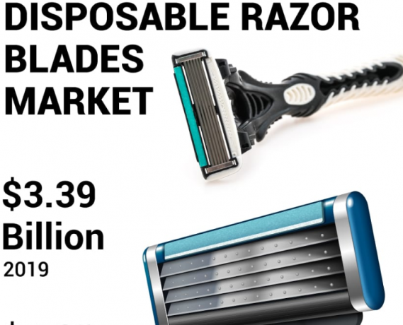 Disposable Razor Blades Market: Upcoming Trends and Research Report for Competitive Landscape