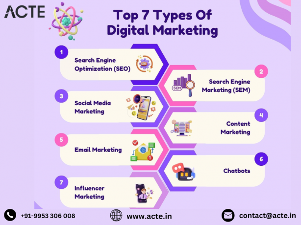 A Look Into the World of Digital Marketing: Benefits and Techniques