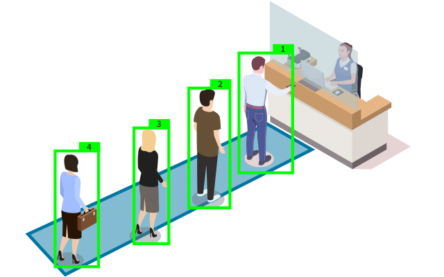 Queue Insights: Understanding Customer Flow with Computer Vision Technology