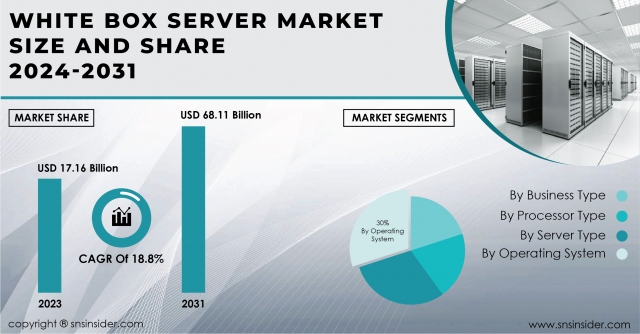 White Box Server Market