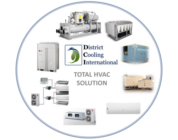 The Critical Role of Chiller Maintenance in the UAE