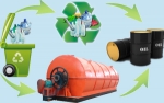 Plastic to Fuel Market Growth, Size, Share, Trends and Forecast by 2031
