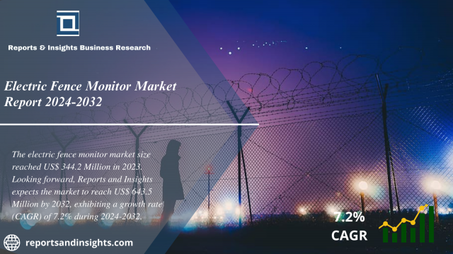 Electric Fence Monitor Market Size, Price Trends, Industry Research Report and Forecast 2024 to 2032