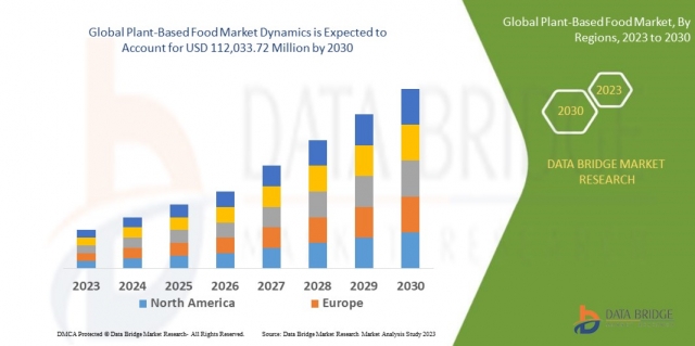 Plant-Based Food Market Outlook: Growth, Share, Value, Size, and Trends