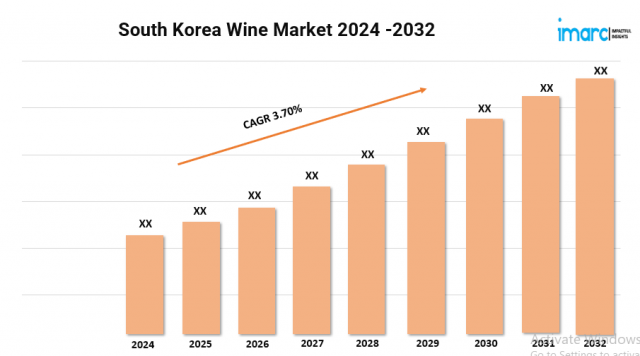 South Korea Wine Market Size, Share, Demand and Forecast 2024-2032