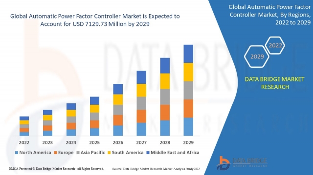 Automatic Power Factor Controller Market  Research Report: Growth, Share, Value, Trends, and Insights