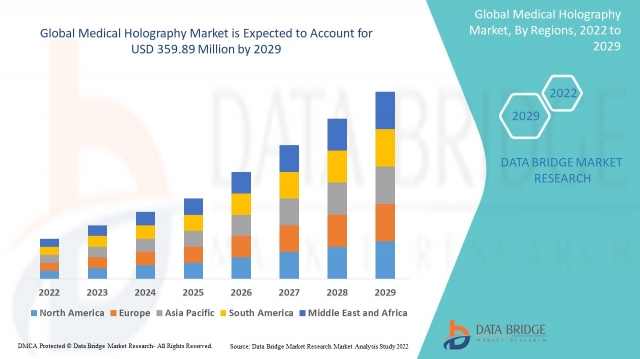 Medical Holography  Revenue Forecast: Growth, Share, Value, and Trends