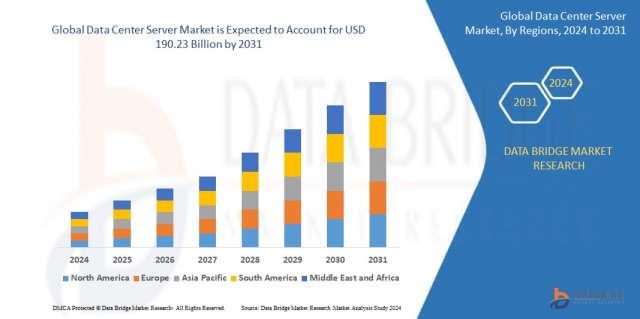 Data Center Server Market Size, Share, Trends, Key Drivers, Demand and Opportunity Analysis